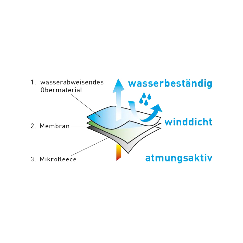 Hi-Viz Winter Softshell-Jacke VW268 – Warnschutz Klasse 3 – Bild 6